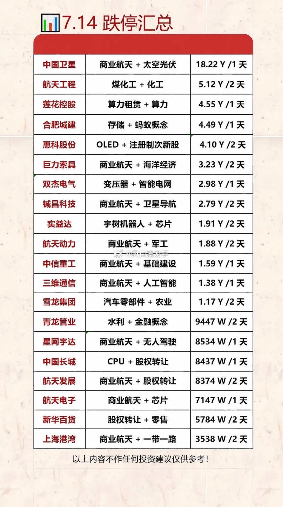 7月14日跌停个股全景复盘｜两大重灾区+下跌逻辑+盘面细节免责声明：仅盘面行情客
