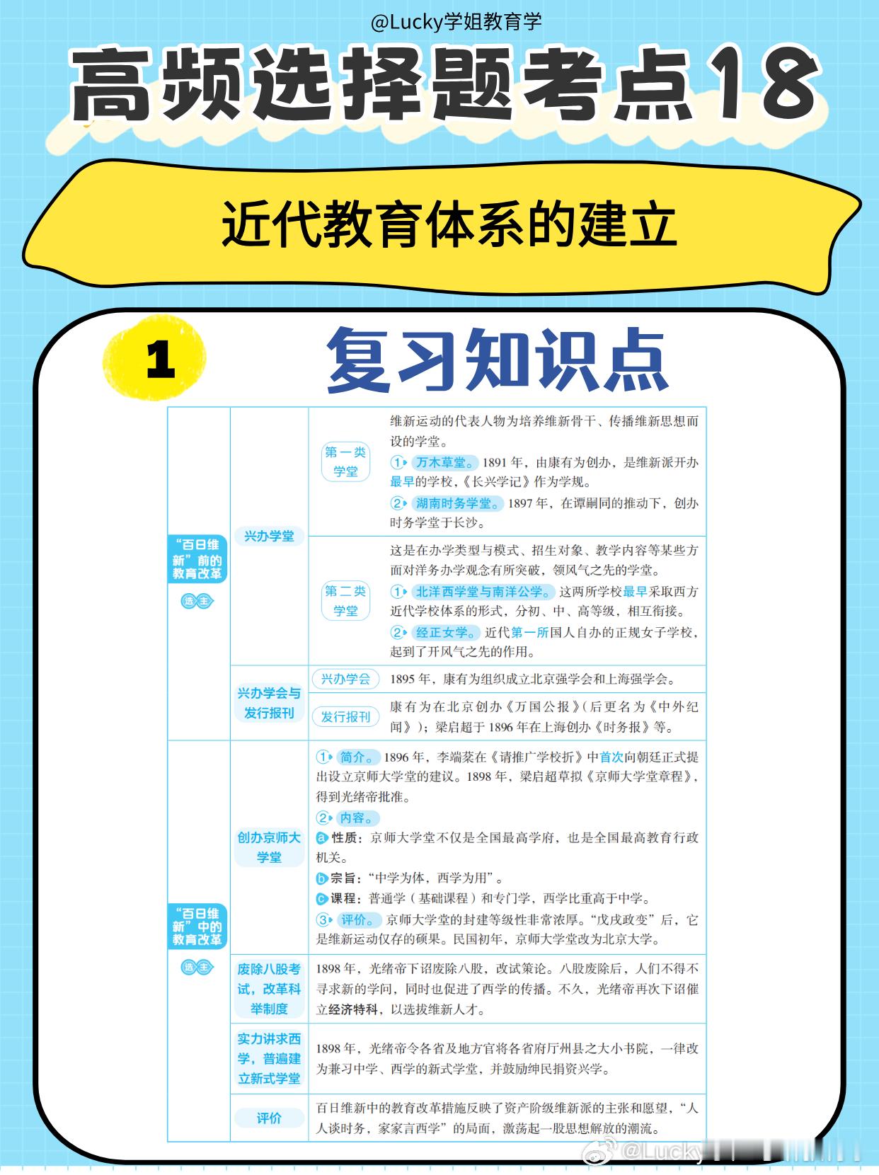 决战考研   2025考研   你好老师  🔥必看高频选择题考点：近代教育体系