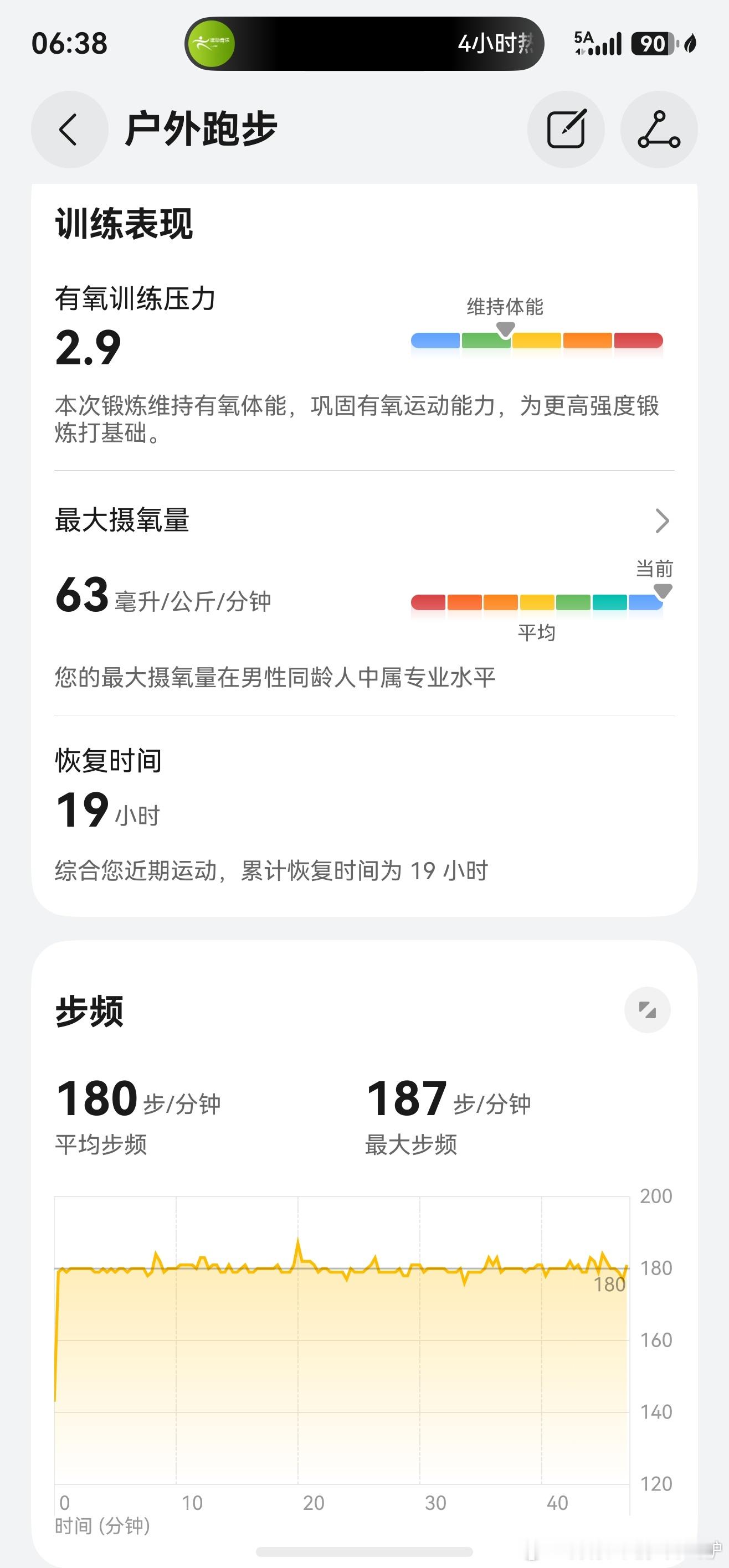 跑步今早的晨跑有点不情不愿 原本打算跑休 可以看天气凉爽 决定慢跑 一公里处被骑