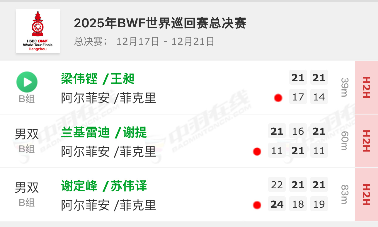 怪不得阿尔菲安要问阿迪安托的比赛在哪里看直播呢，原来菲克里总决赛未尝过一胜啊😱