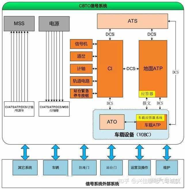 地铁运营的密度最密能达到多长时间有一趟地铁进站？
目前，城市轨道交通行车密度最高