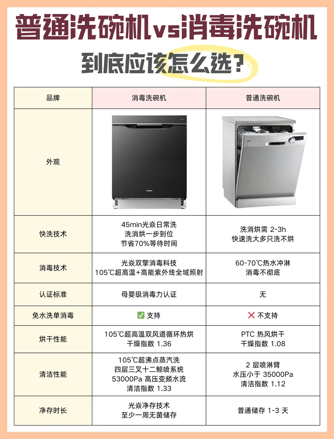 同样是洗碗机，差别居然这么大？攻略来了