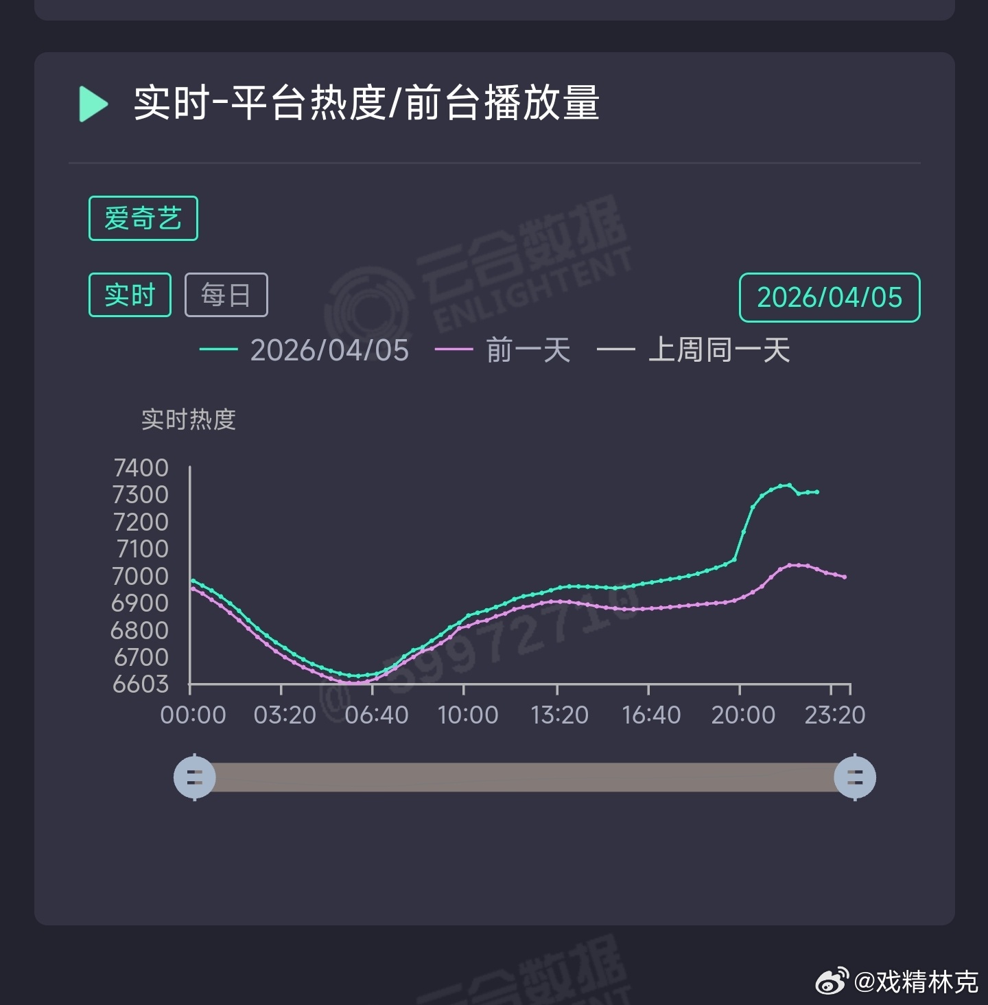 危险关系和钢铁森林扑得太难看，爱奇艺岀手捞一把