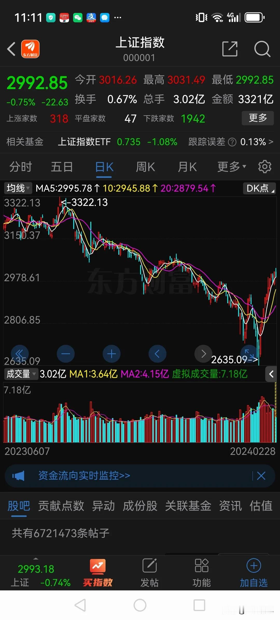 今天进场的股民成了冤大头，弄不好又站在了山顶！