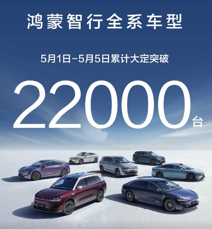 令一众友商流口水的战绩！五一成了鸿蒙智行真正的“黄金周”，五天假期全系大定超两万