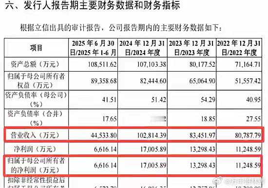 上次在陆家嘴一家小酒馆，一位刚从头部券商投行部离职的朋友，借着酒劲跟我吐真言：“