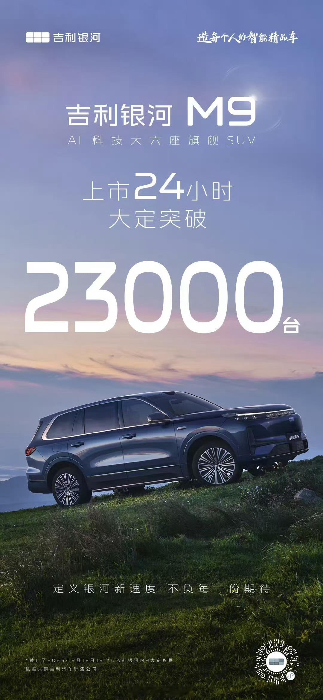 吉利银河 M9 上市仅仅 24小时，订单就突破 23000 台 。这个订单量符合
