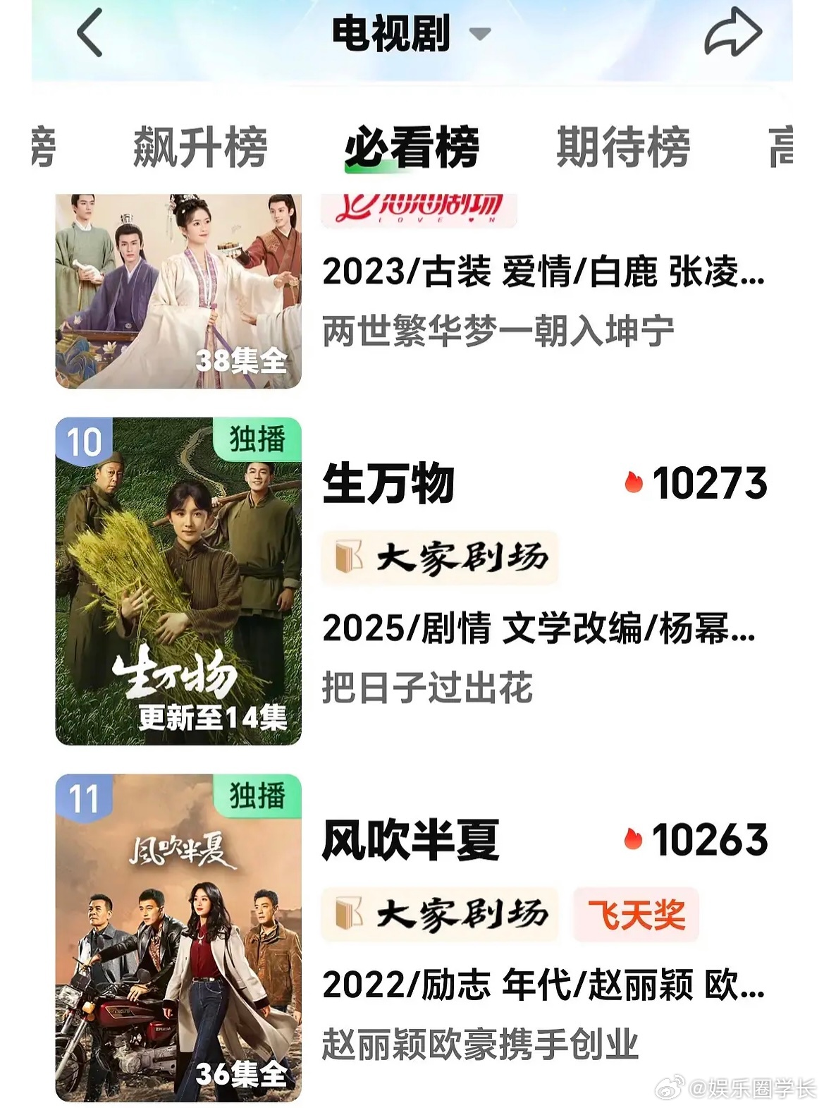 杨幂主演的电视剧《生万物》站内热度正式超越赵丽颖主演的《风吹半夏》了，目前暂列历