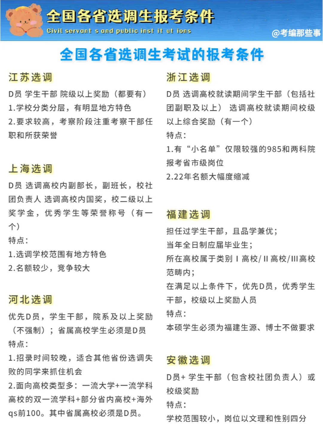🔥 各省选调生条件！