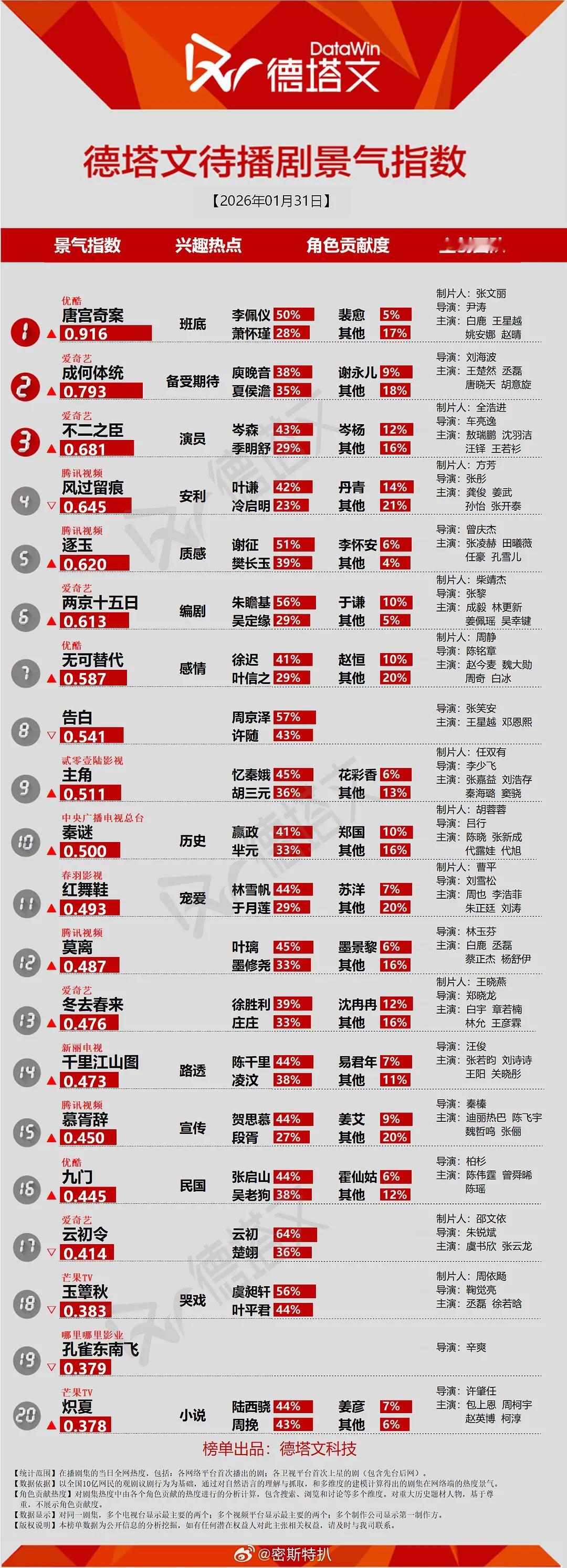 最新版德塔文指数汇总，这个数据如何 