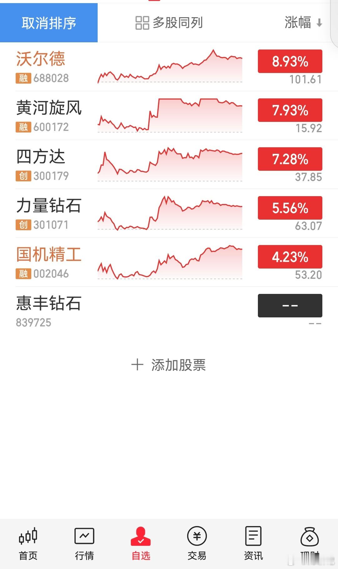 金刚石散热 ​​​