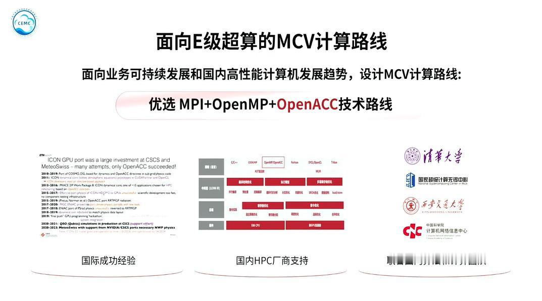曙光8000凭什么扛住全球5公里气象预报这种地狱级任务？
这次曙光8000气象领