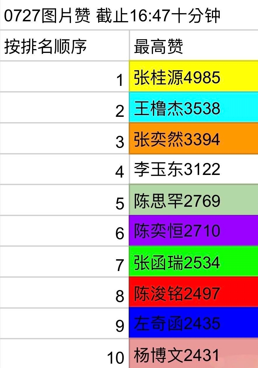 🎀官博图片赞拉表 TF四代突围个人花絮照