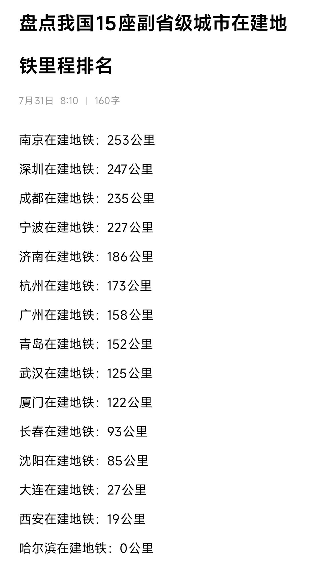 虽然都是副省级城市，但是大连、西安、哈尔滨在建地铁里程是远低于其它城市，见此情景