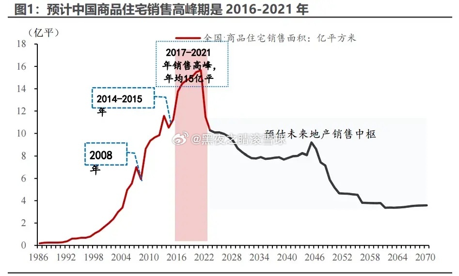 这图怎么样[怒] ​​​