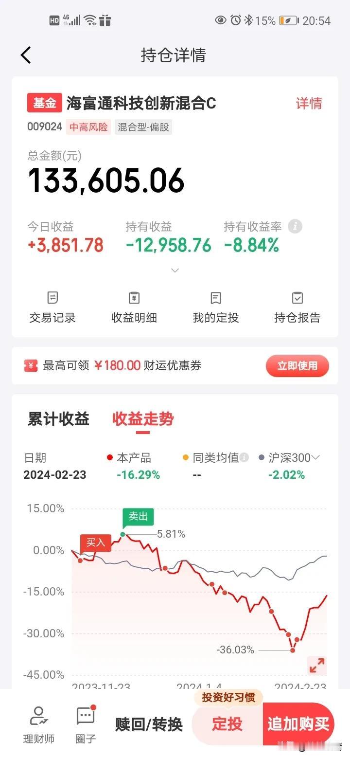 海富通终于看到回本的希望了，加油！