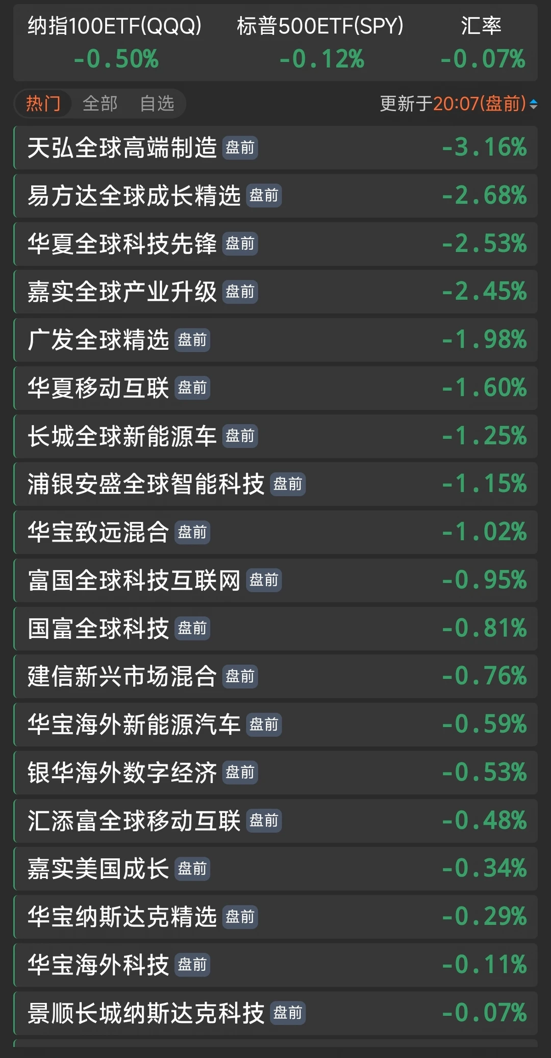 7.10 美股纳斯达克盘前 明天又是一场大面