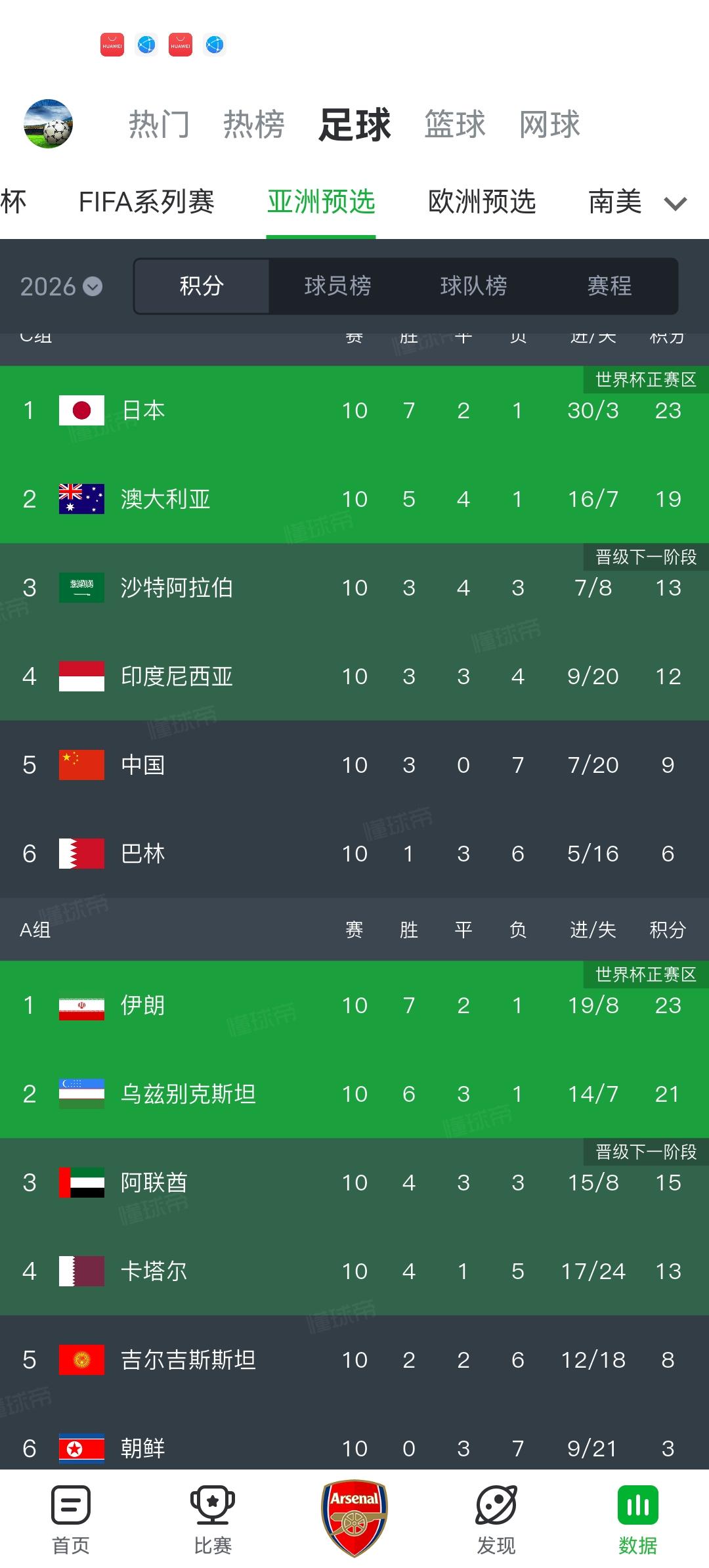 现在看起来国足进不了世界杯，是真的因为亚洲球队太强了！看看国足世预赛这个组，个个