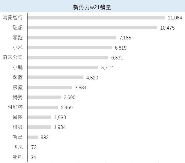 哈哈哈。又看到这张图了。w21 中，鸿蒙第一，最近M9和M8真的顶到天花板了。理