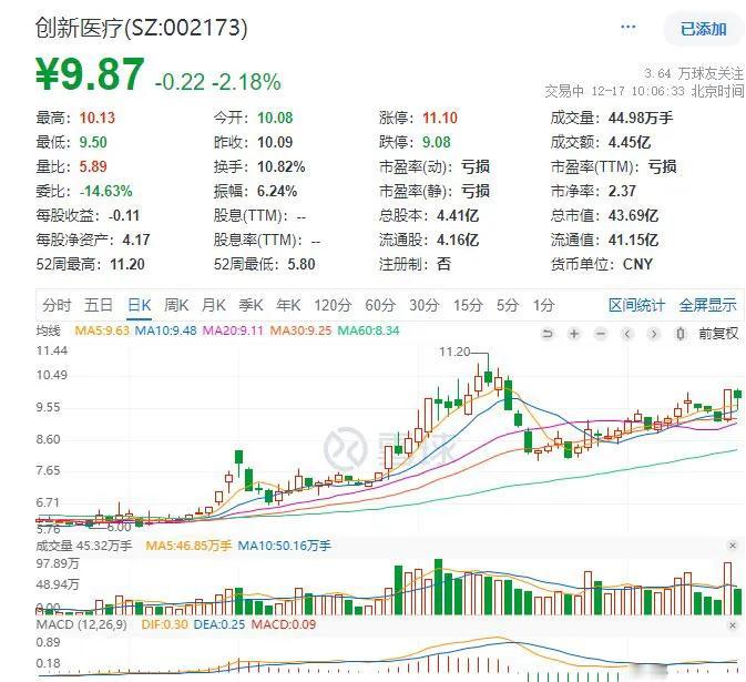 看好脑壳接口板块，中线做波段玩，高抛低吸。

因为脑机接口马斯克也在做这个事，未