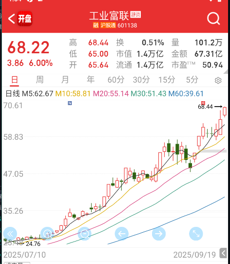 富联继续带着外链大票 ​​​