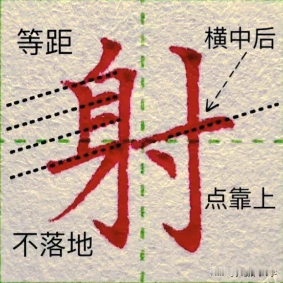 学绝招写好字:图文并茂学写字，每日为你支一招！
1.身字旁书写技巧，左上部竖要顶