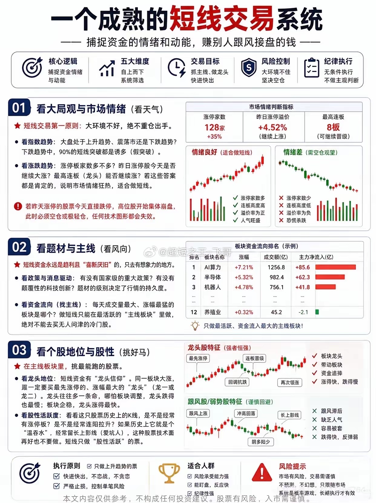 90%散户短线亏损根源：只盯K线忽略整套交易体系身边不少股友总吐槽短线难做：明明