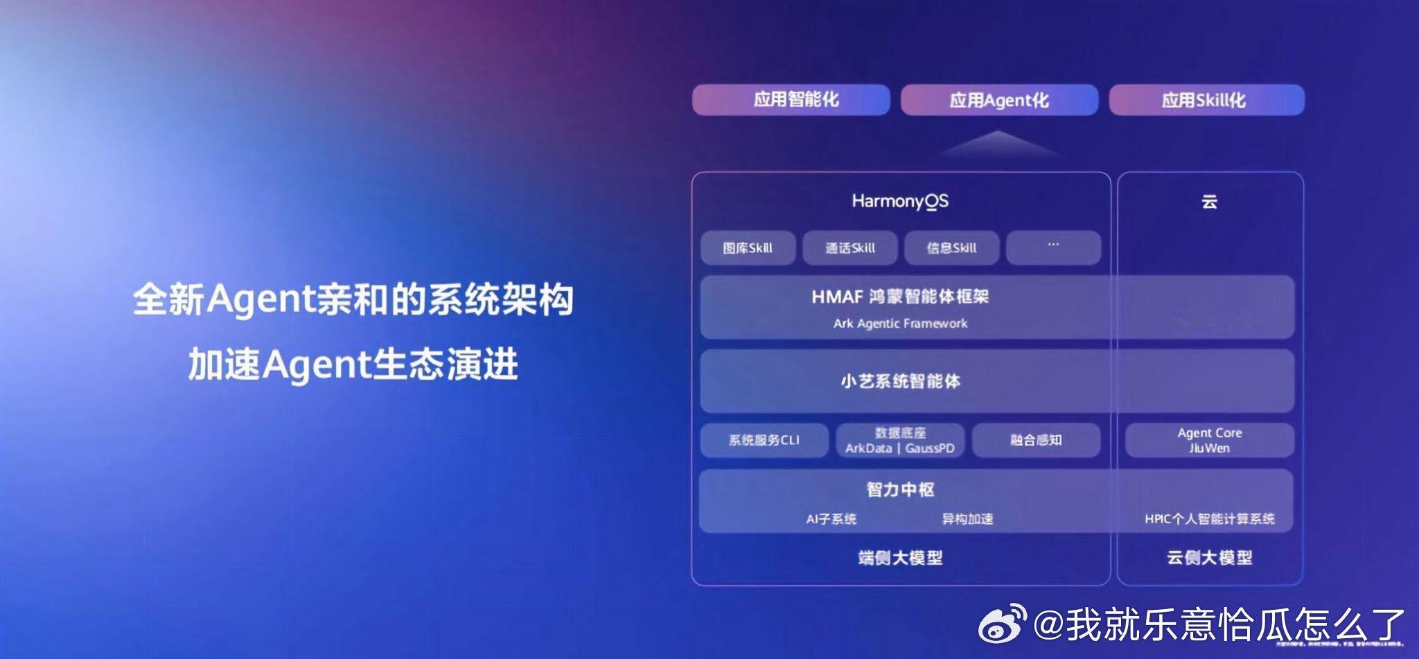 鸿蒙7正式版即将发布 鸿蒙生态紧跟用户日常使用需求，不断推出创新功能，8000万