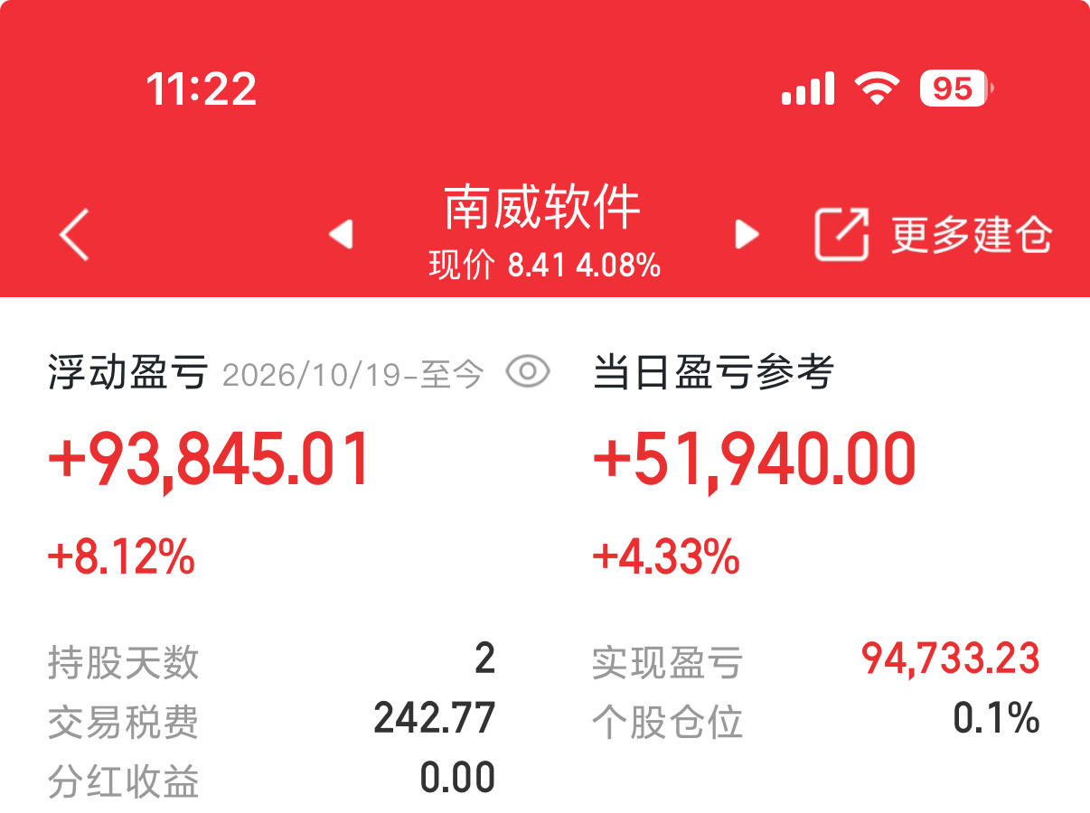 南威股份，吃肉先，觉得红姐值得一个小小的赞吗？[手指比心][手指比心] ​​​
