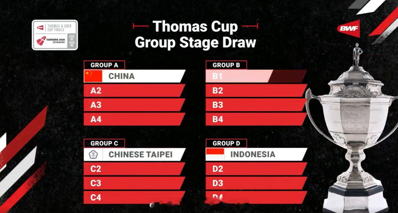 2026年汤尤杯2026年汤尤杯抽签  汤姆斯杯/男团A 中国B 日本C 中国台