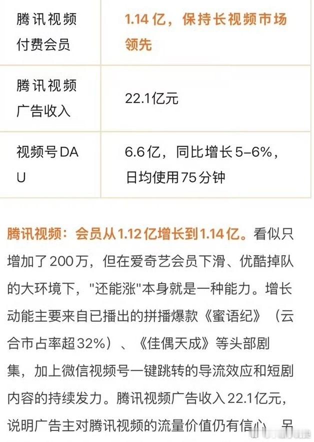 任嘉伦佳偶天成上腾讯财报，长尾热剧有效拉新！财神来的！ 