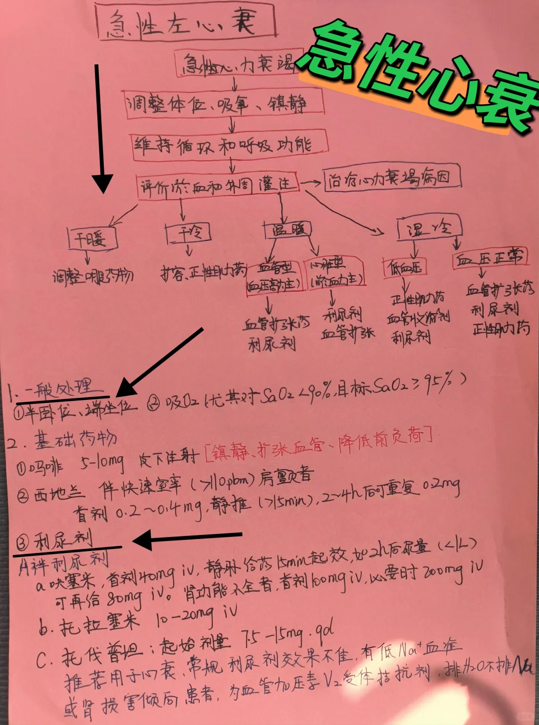 又遇急性心衰！！！