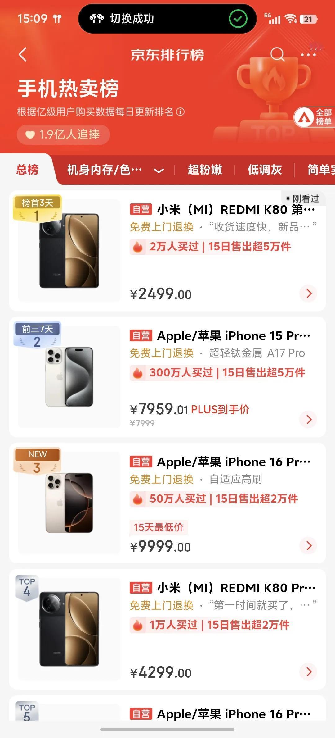 红米K80正式超过Iphone成为狗东平台手机单品类第一，红米牛皮。

还是那句