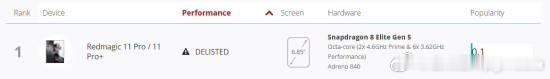 红魔 11 Pro系列手机遭3DMark除名有用户发现，基准测试平台 3DMar