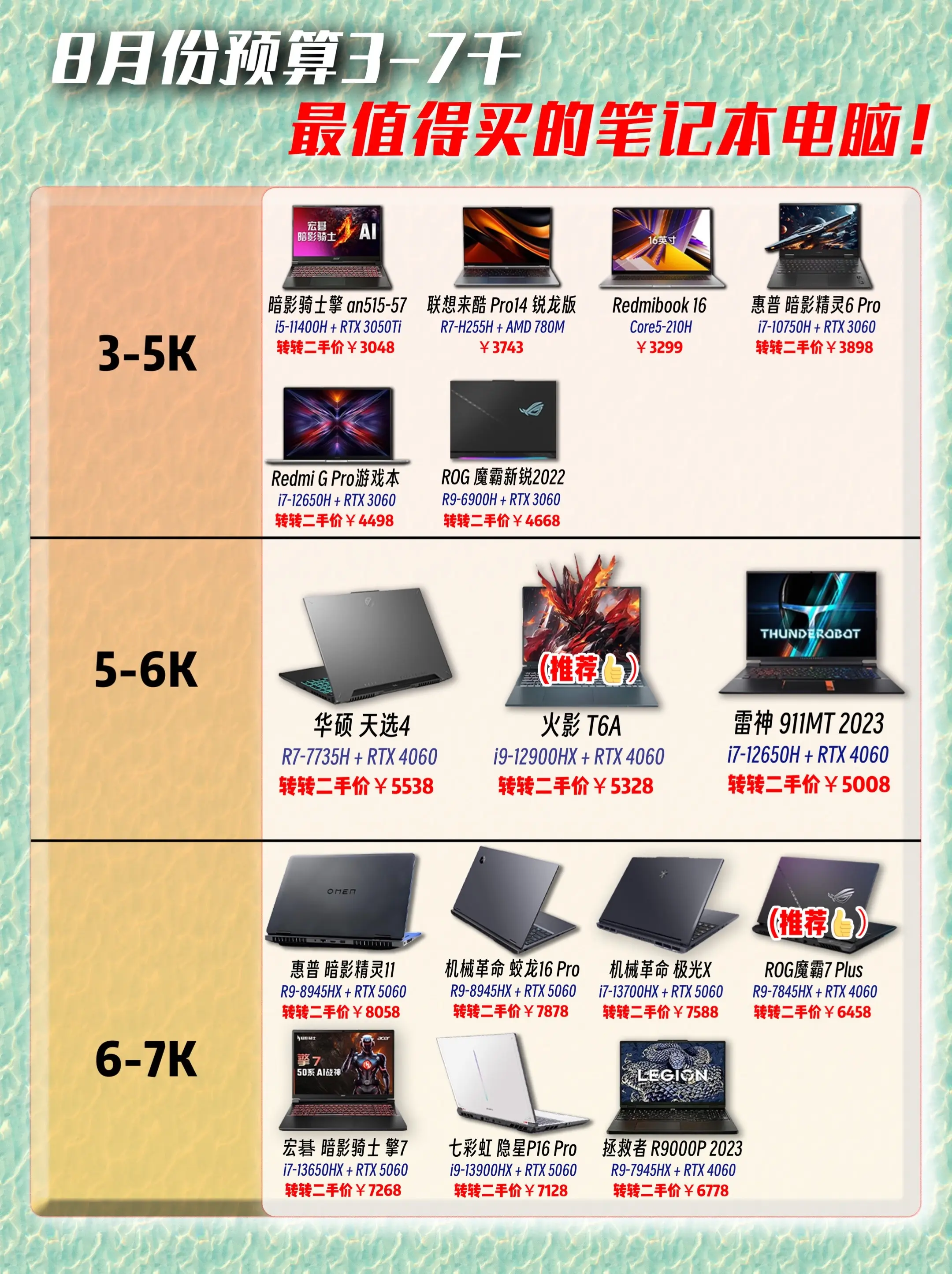 8月份3-7千预算笔记本电脑推荐