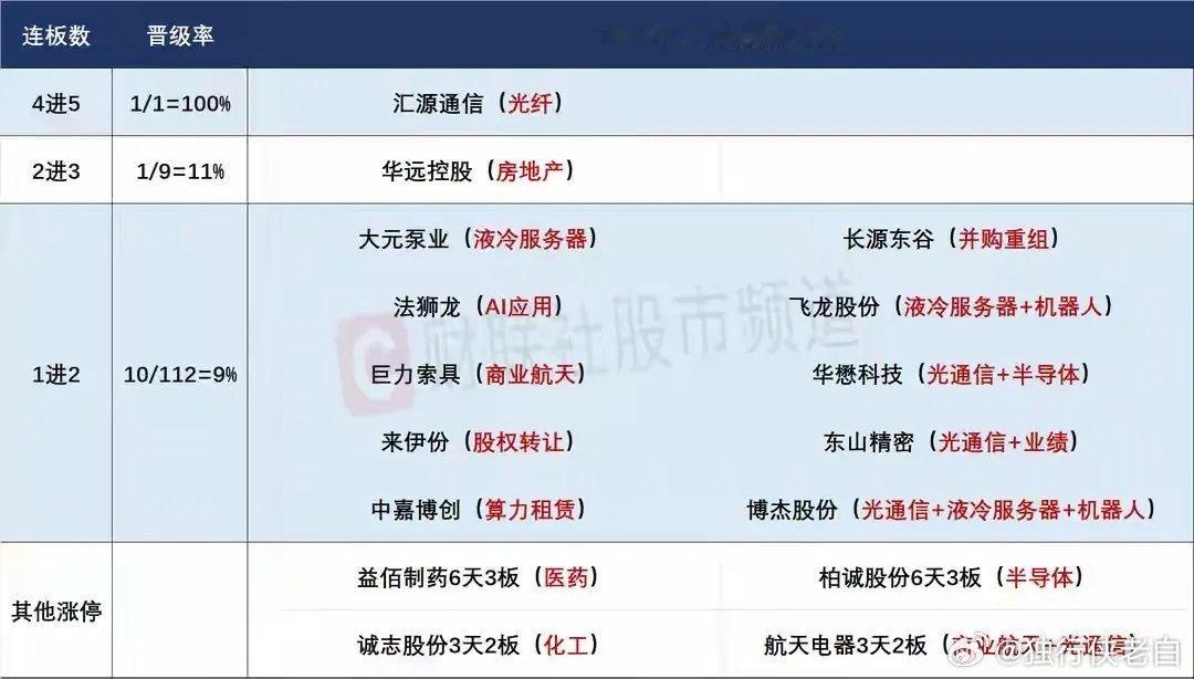 4月10日盘前预案：轮动行情或将持续，短线聚焦活跃题材核心个股的反转形态！1、整