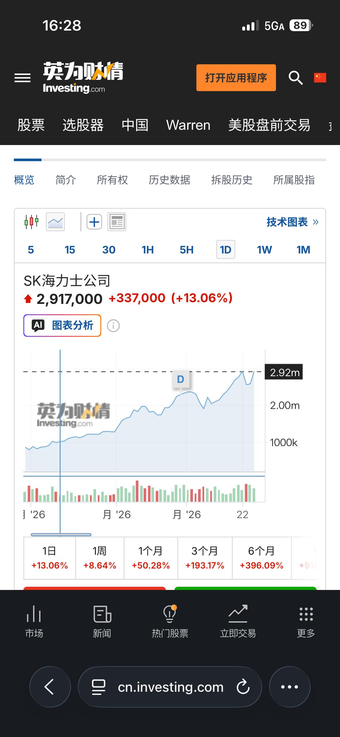 老登们，打不过就加入吧！
看看海力士，美光科技
咱们这AI 也就是小儿科罢了！