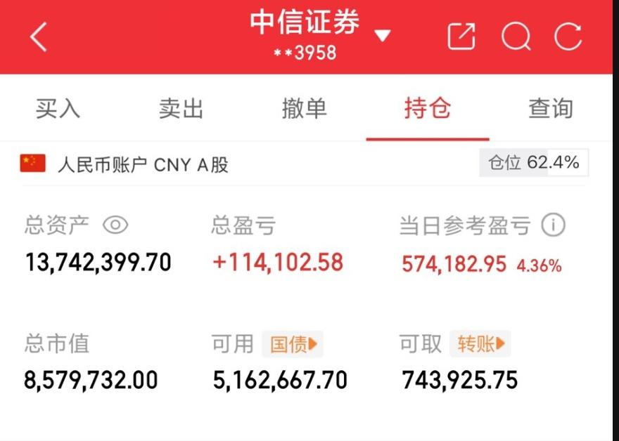 今天盘面最亮眼的数据只有一个：成交量爆炸式放大。开盘仅仅一小时，两市就比昨天同期