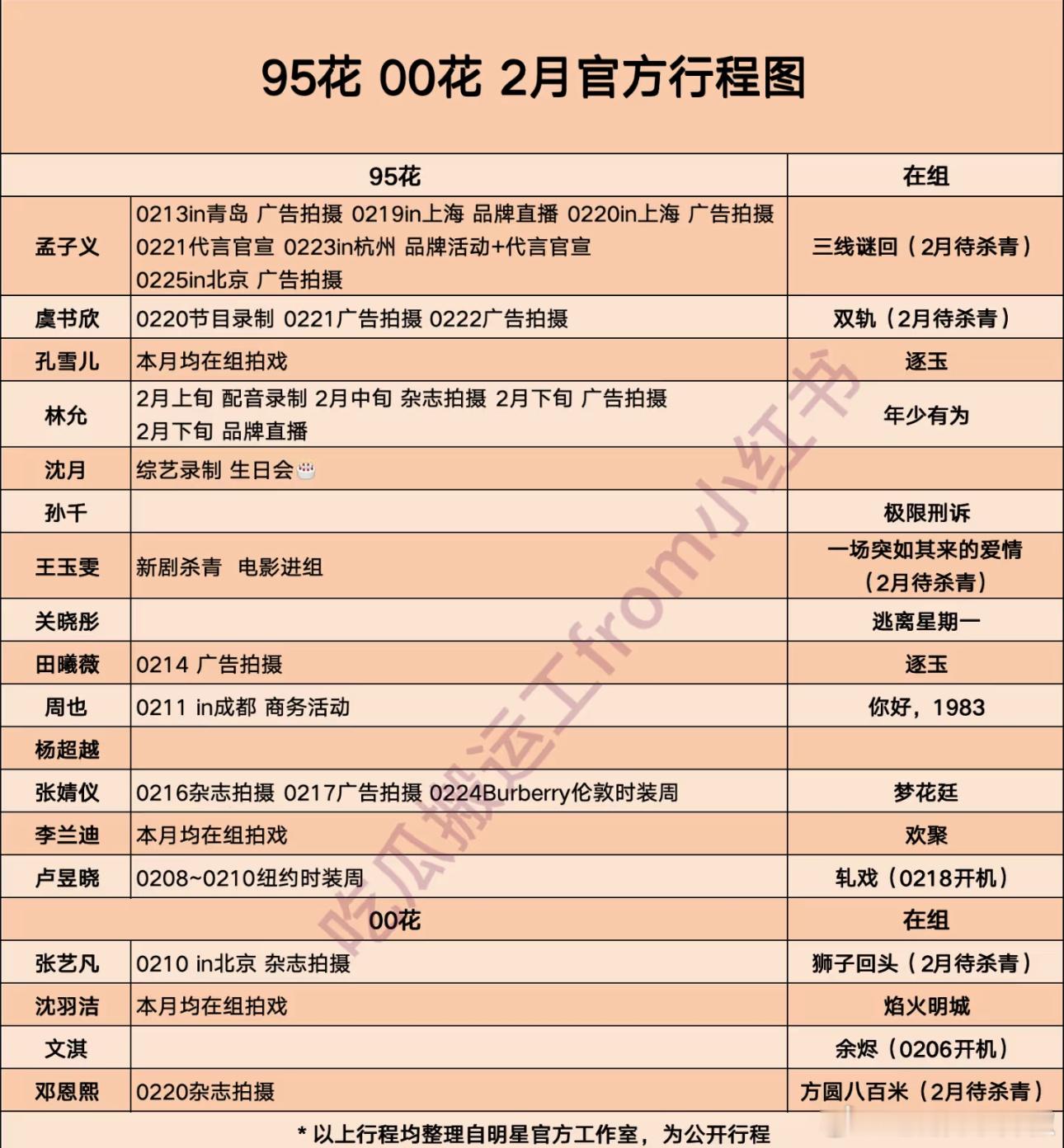 孟子义九重紫加成好大，真有效播剧了[傻眼] 