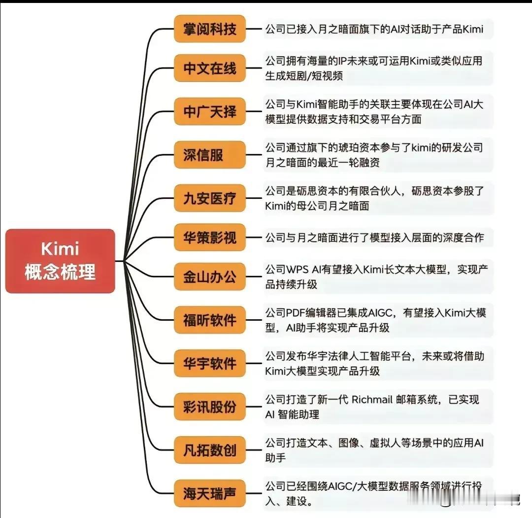 #国产大模型Kimi引爆A股#国产AI大模型概念集合，最全国产大模型概念梳理！#