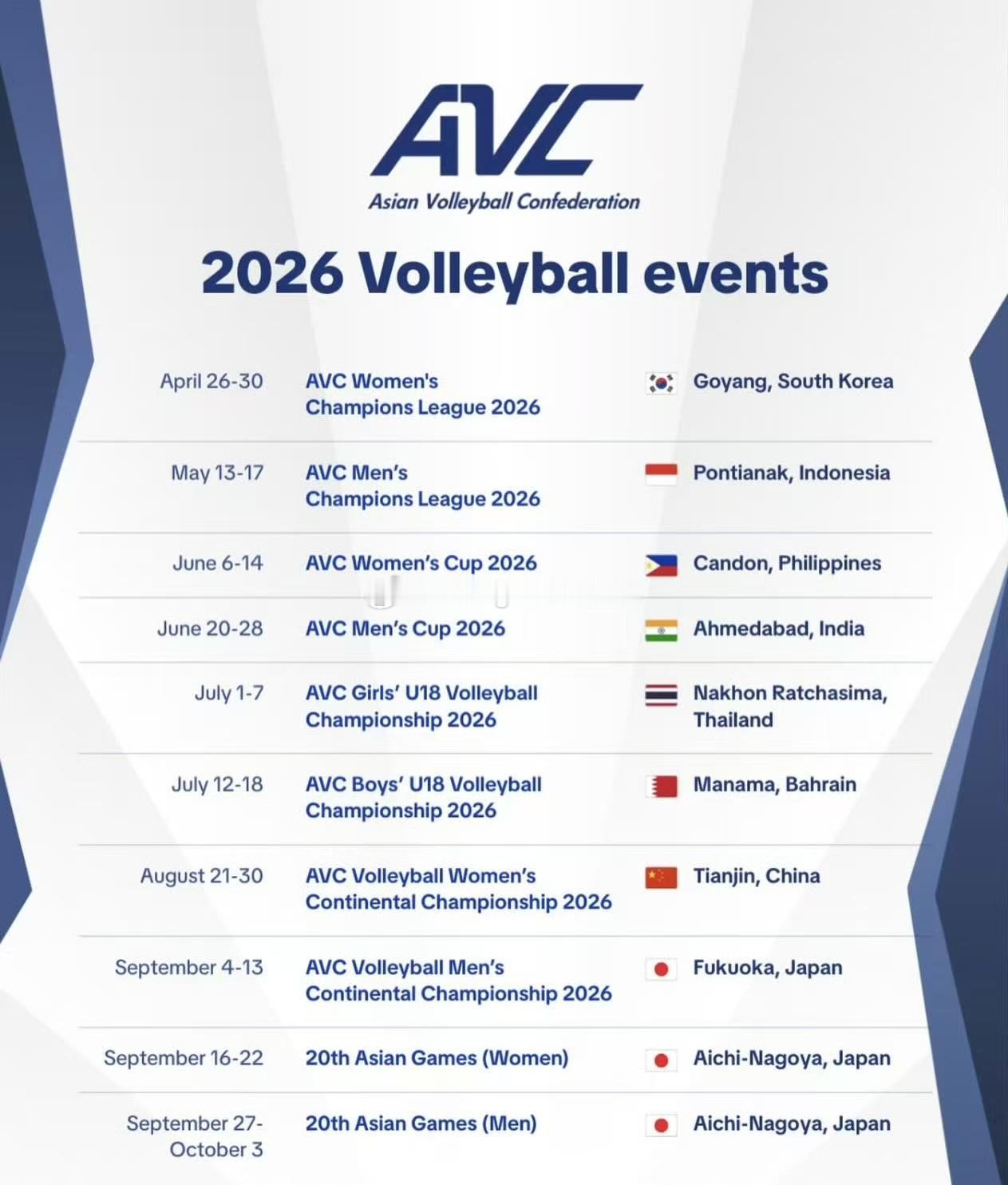 官宣啦！2026年女排亚锦赛确定落户排球之城——天津，时间是8月21-30日，冠