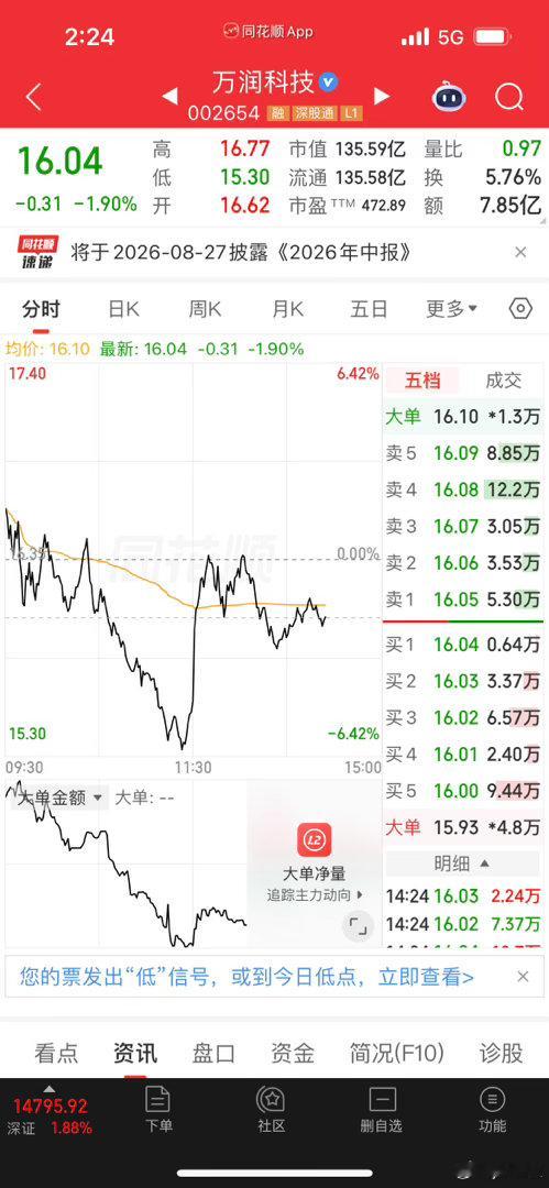 万润科技继续观察几天，看能不能起一波存储芯片板块能否迎来反弹。如果这几日存储风口