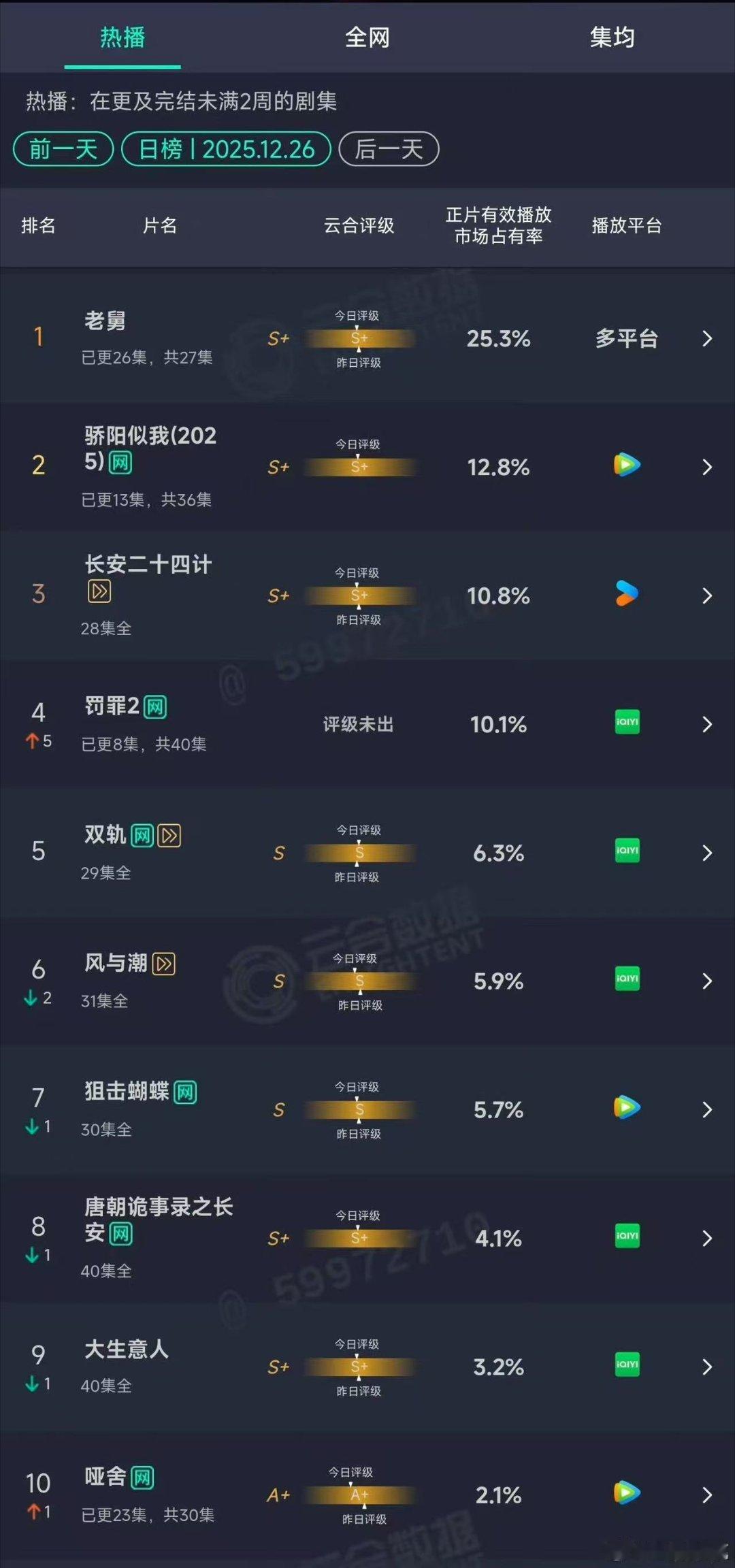 黄景瑜罚罪2云合黄景瑜罚罪2次日云合黄景瑜罚罪2次日云合，可以可以，