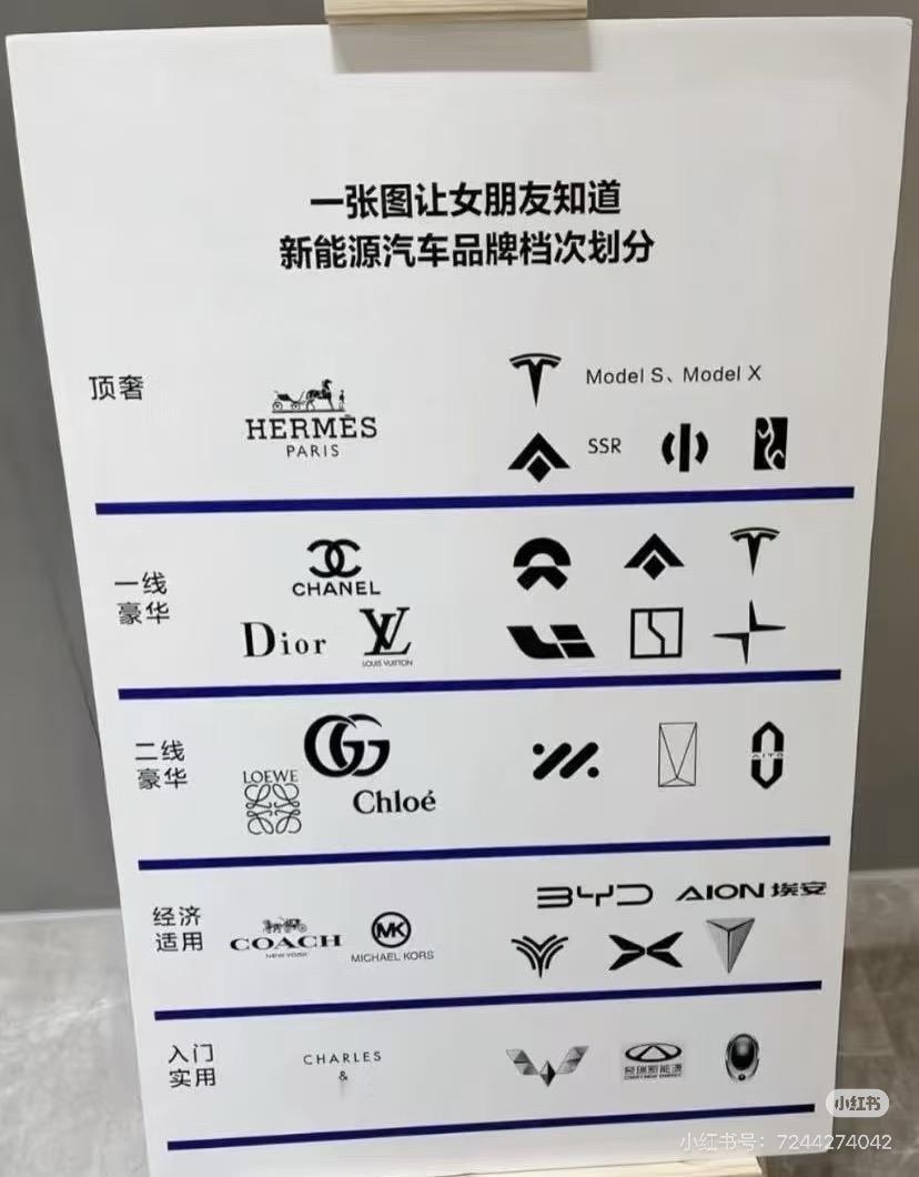 高合的倒下挺让人失望的，毕竟几年前国产品牌还在新能源里面厮杀，高合的产品从外观设