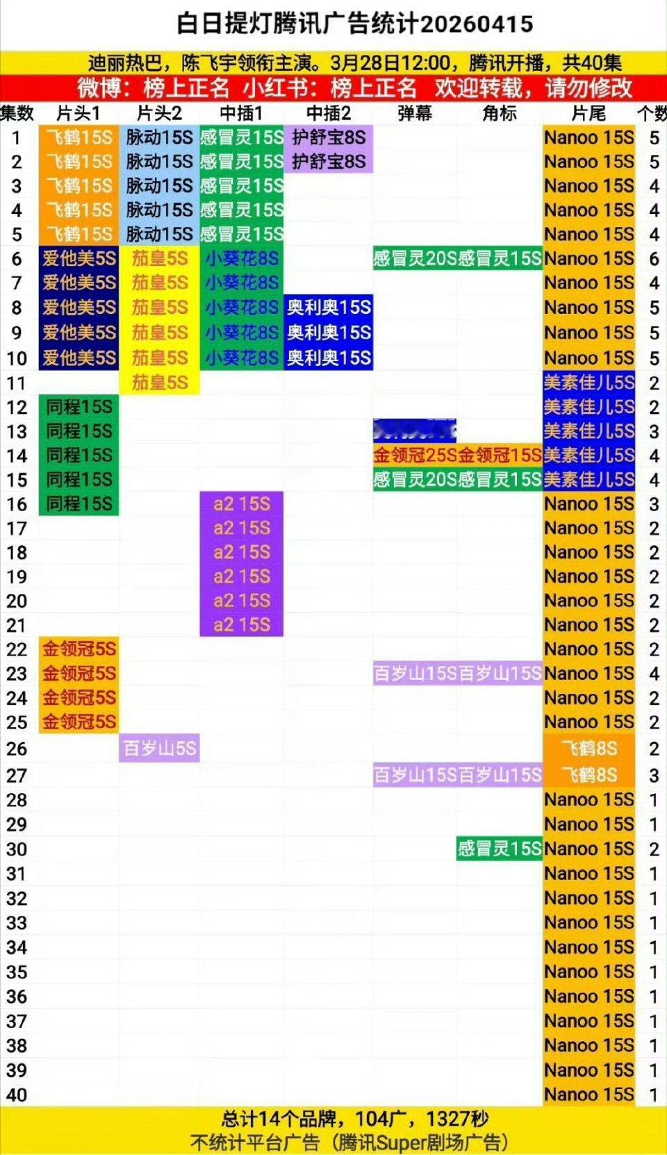迪丽热巴白日提灯全集有广迪丽热巴白日提灯全集有广，有些广还没加上🤓 