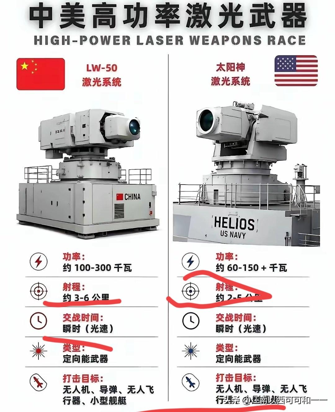 中美电磁炮差距有多大？