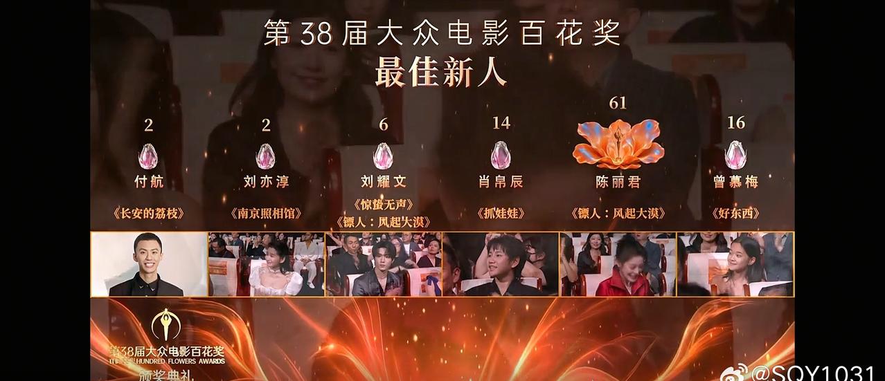 [哇]百花奖最佳新人陈丽君 

终于尘埃落定了[苦涩][苦涩][苦涩]还没开始我