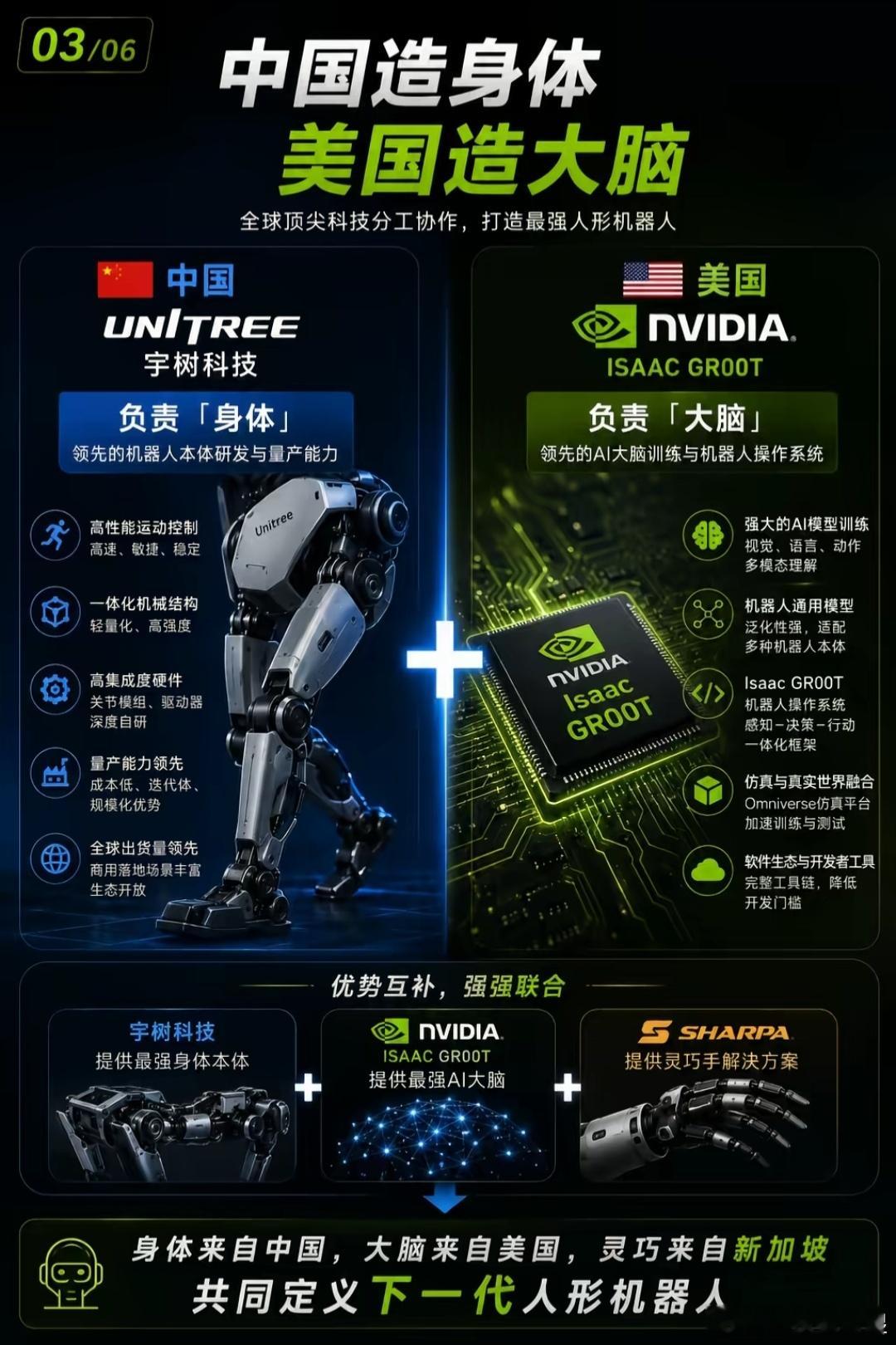 宇树需要英伟达还是英伟达需要宇树莫欺少年穷。当年英伟达市值100亿美金的时候，黄