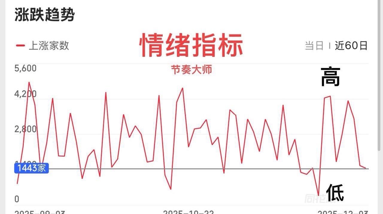 险守十日线，接下来怎么看？     大盘两连阴延续调整走势，这里的关键不变，还是