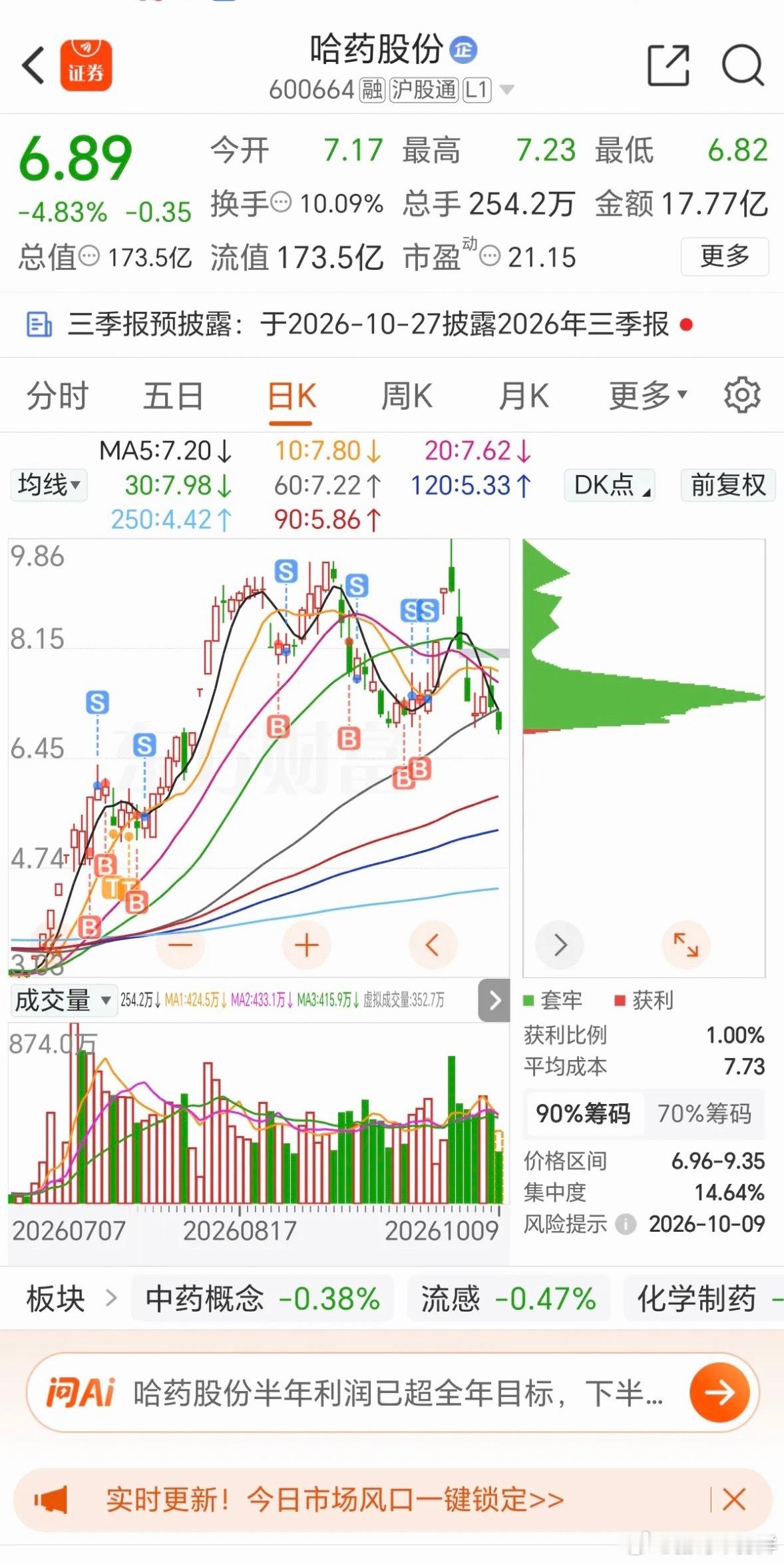 创新药不要抄底！不要抄底！不要抄底！重要的事情说三遍！创新药板块在十一大利好落地